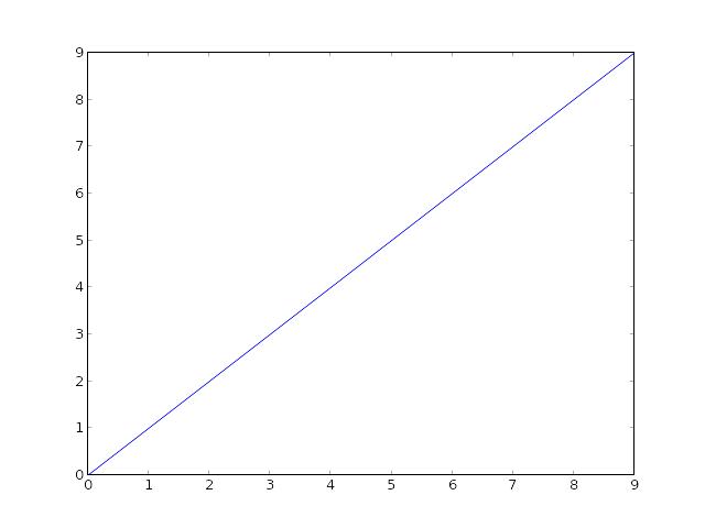 how-to-remove-frame-from-matplotlib-pyplot-figure-vs-matplotlib-figure