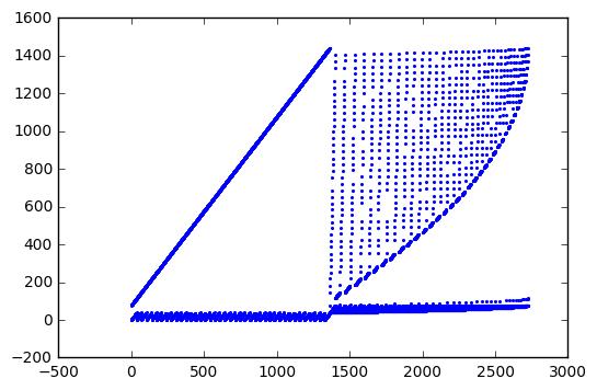 aflow nonzeros