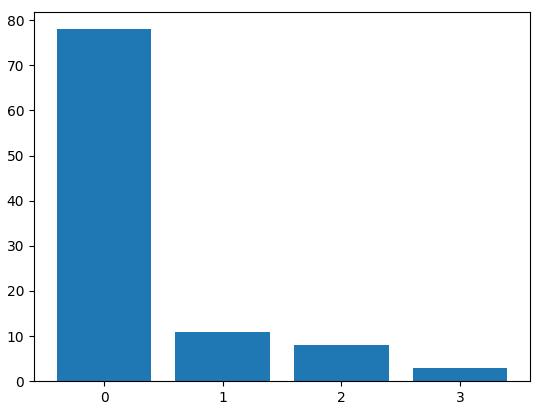 how-to-center-labels-in-histogram-plot-python-mangs-python