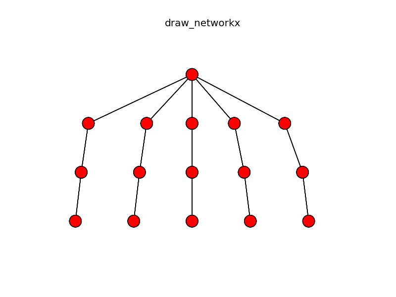 NetworkX/Matplotlib output