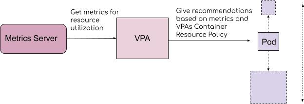 VPA