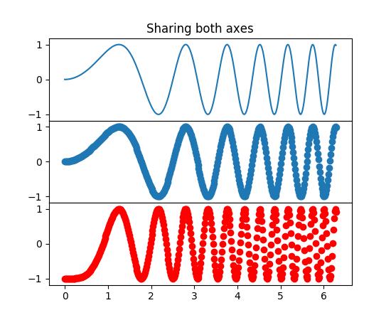 Dynamically Add/create Subplots In Matplotlib_python_Mangs-Python