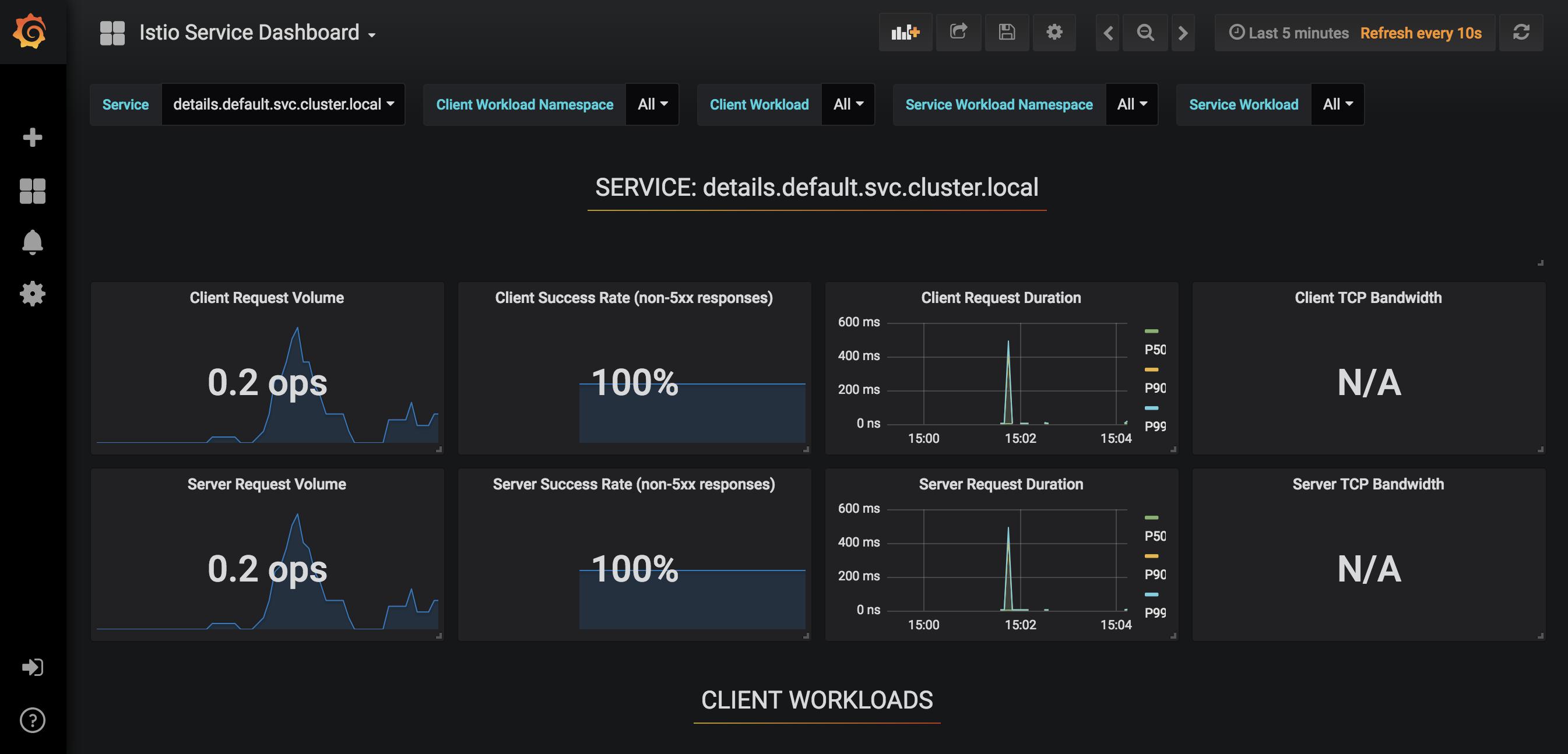 Details Service Istio Dash