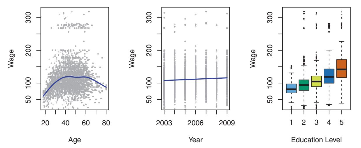 使用 Seaborn 在一个图中绘制多个不同的图_python_Mangs-Python