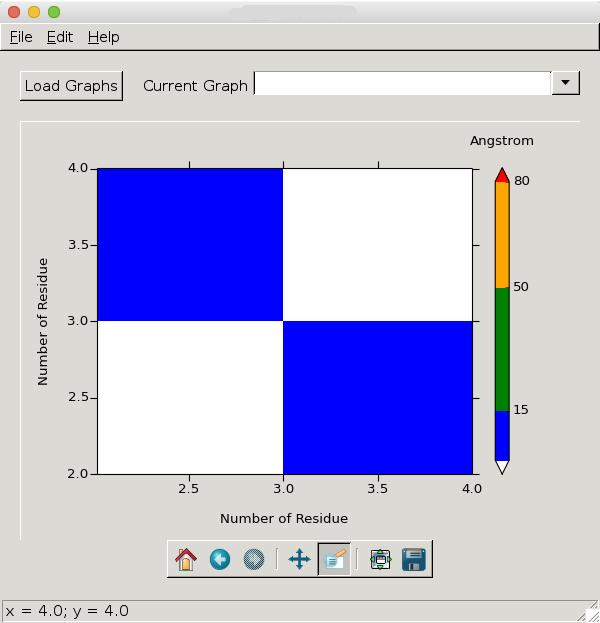 2D heat map with float tick marks