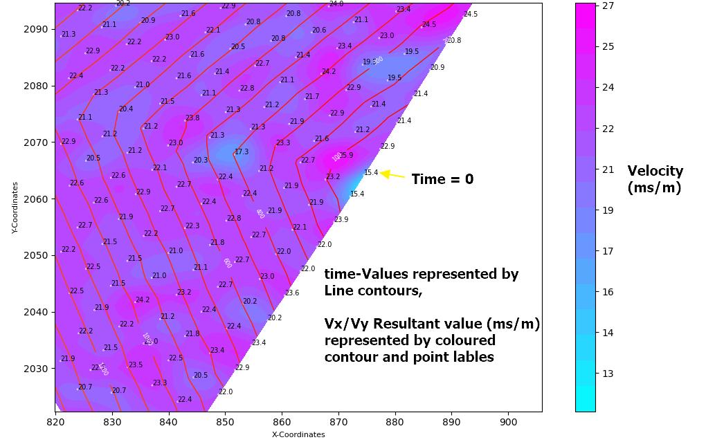 Derivative scalar plot