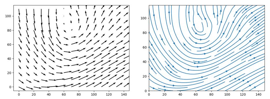 Example matplotlib quiver and stream plots