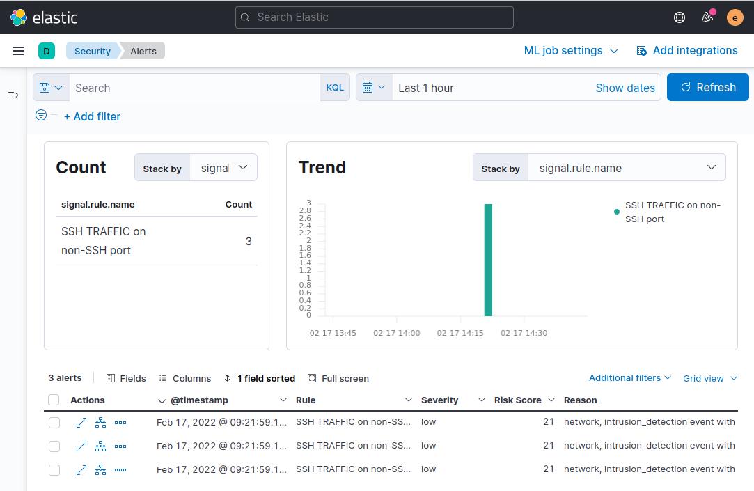 Screenshot of Kibana's Alerts page showing SSH Traffic on non-SSH port alerts