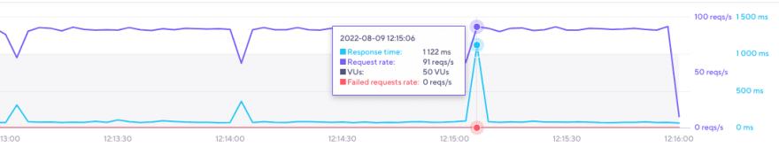 Node SuperCache -- Method-3