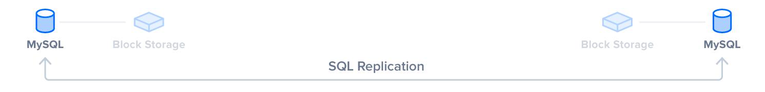 步骤5的示意图:SQL数据库