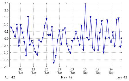 Graph with strange dates on xaxis