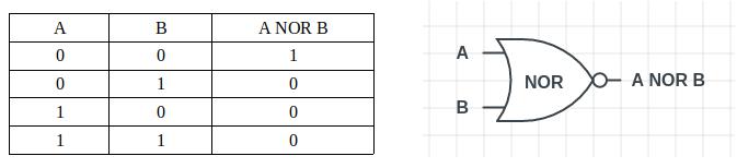 Nor Logic Gate