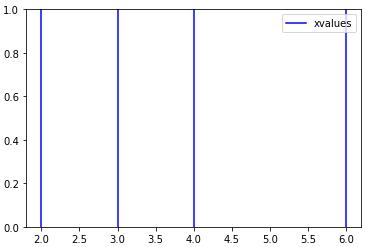 停止 matplotlib 在图例中重复标签_python_Mangs-Python