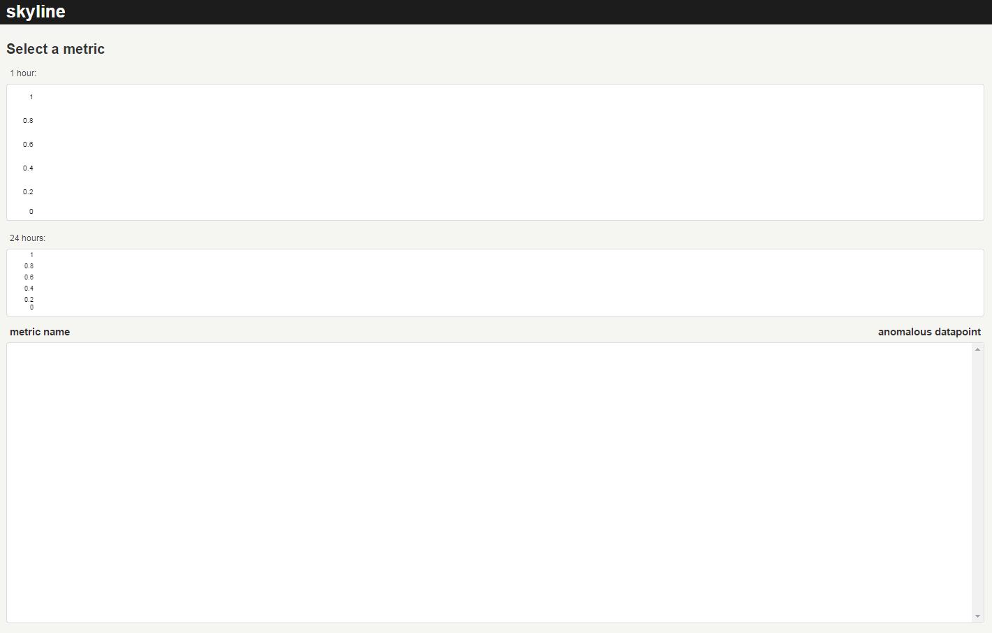 如何在 CentOS 7 上使用 Skyline 检测异常_centos_weixin_0010034-CentOS