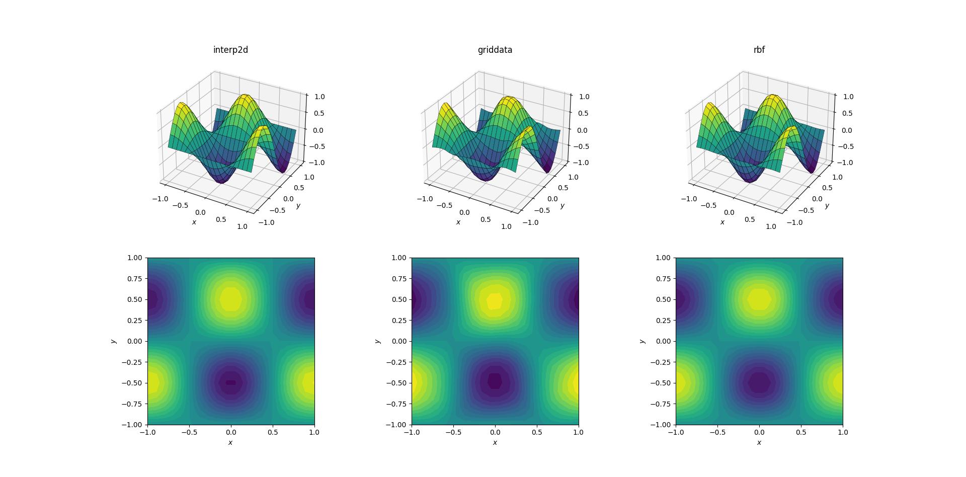 fig2: smooth upsampling