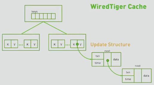 wiredtiger cache