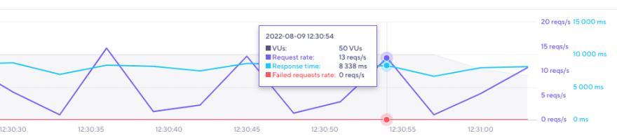 Node SuperCache - Un-cached performance