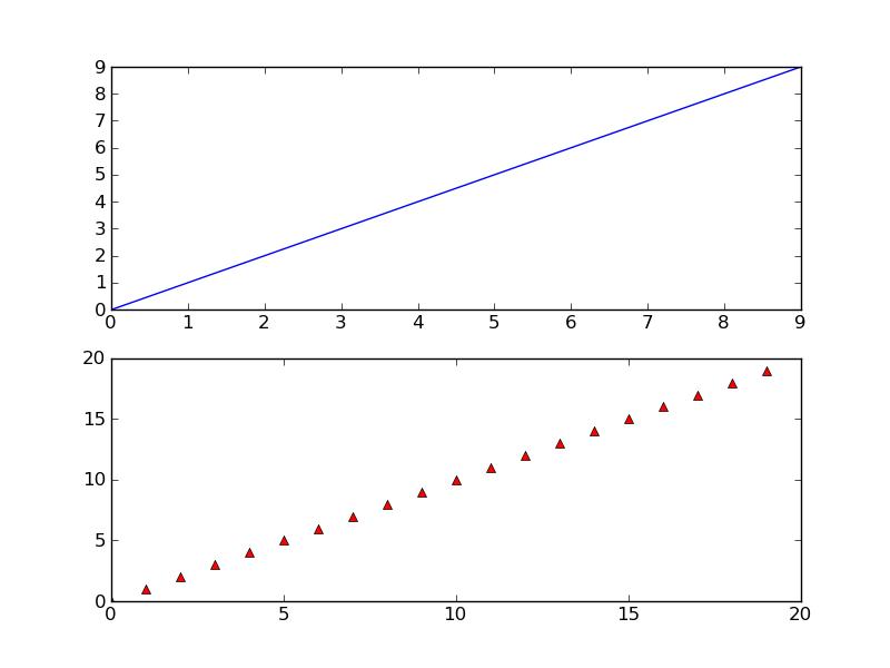 Full Example Figure