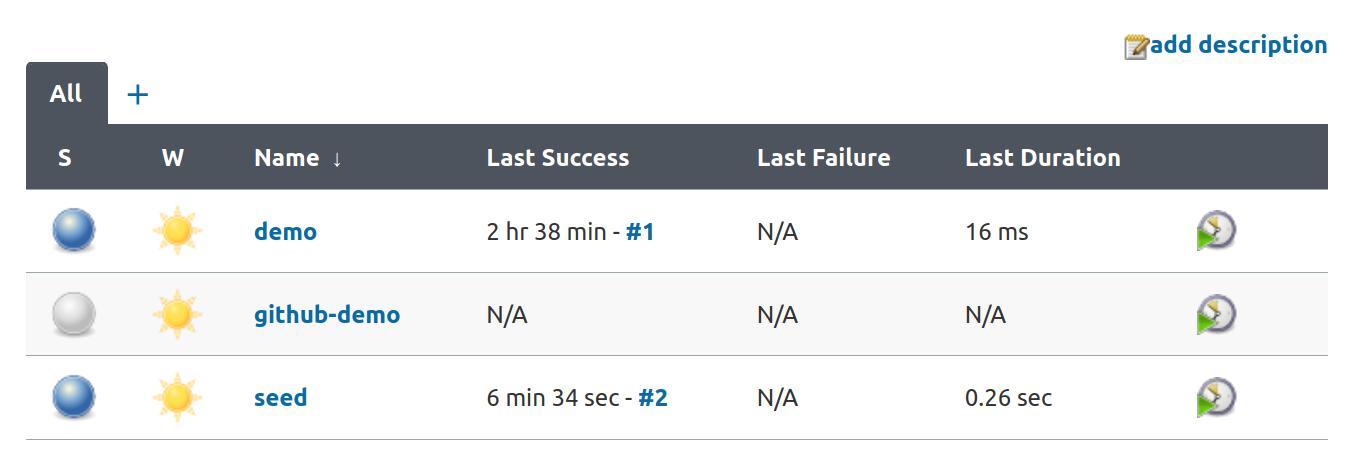 Job list showing the github-demo job