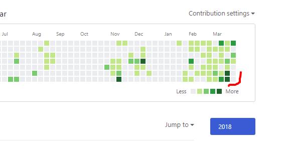 Github | why when i push to specific branch does not recorded in my ...