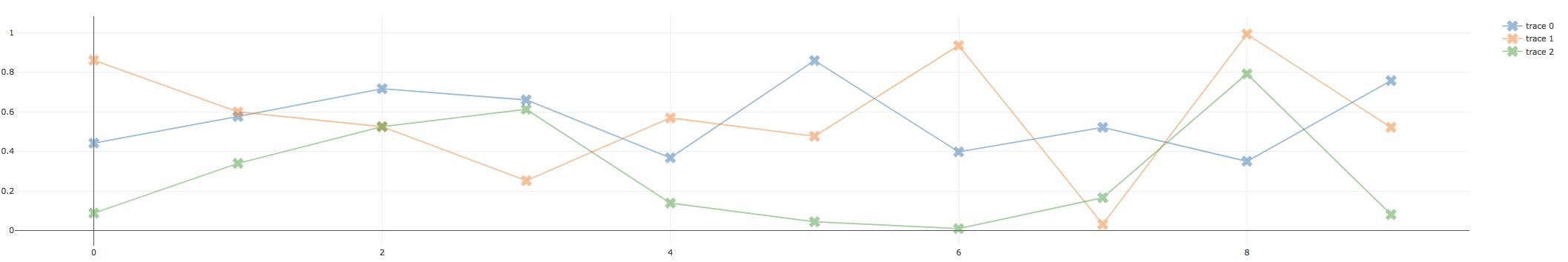 current result