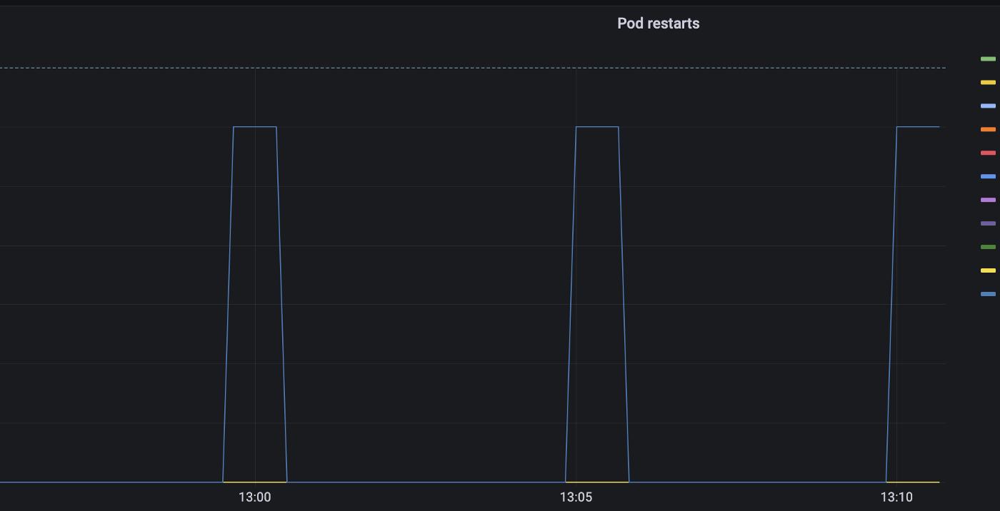 使用 Prometheus 和 Grafana 监控 K8S 集群中 OOM 的方法_K8SOQ-K8S/Kubernetes