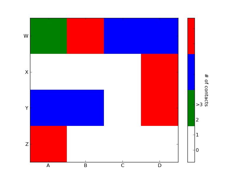 pmesh plot