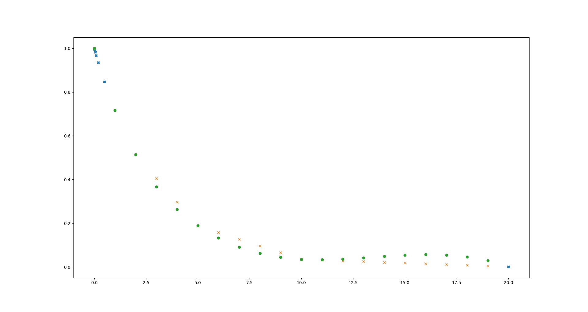 scipy-python-mangs-python