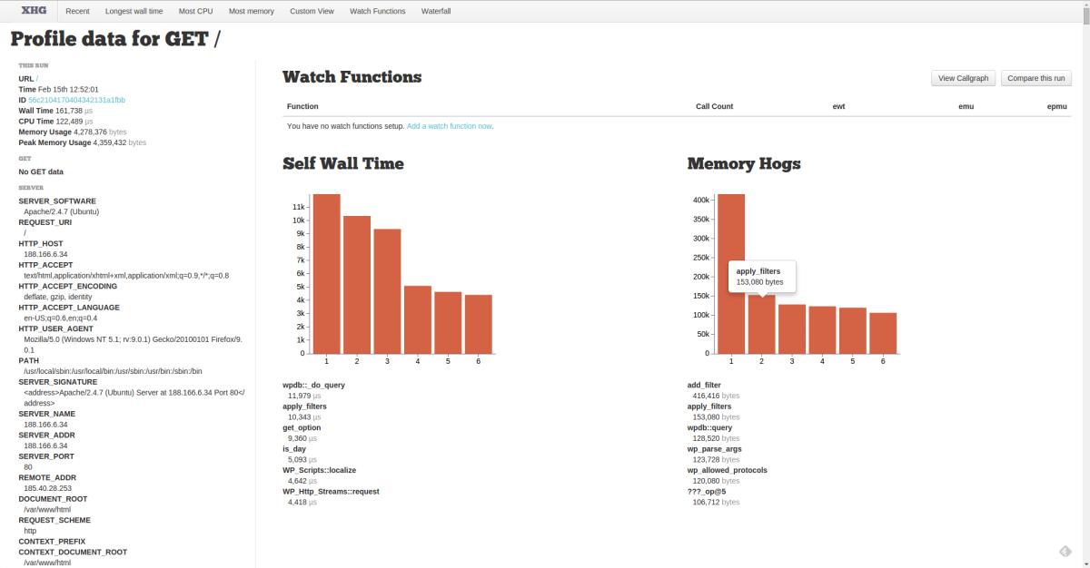 Image 03: Profiling Data