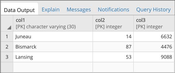 View Data - example data output