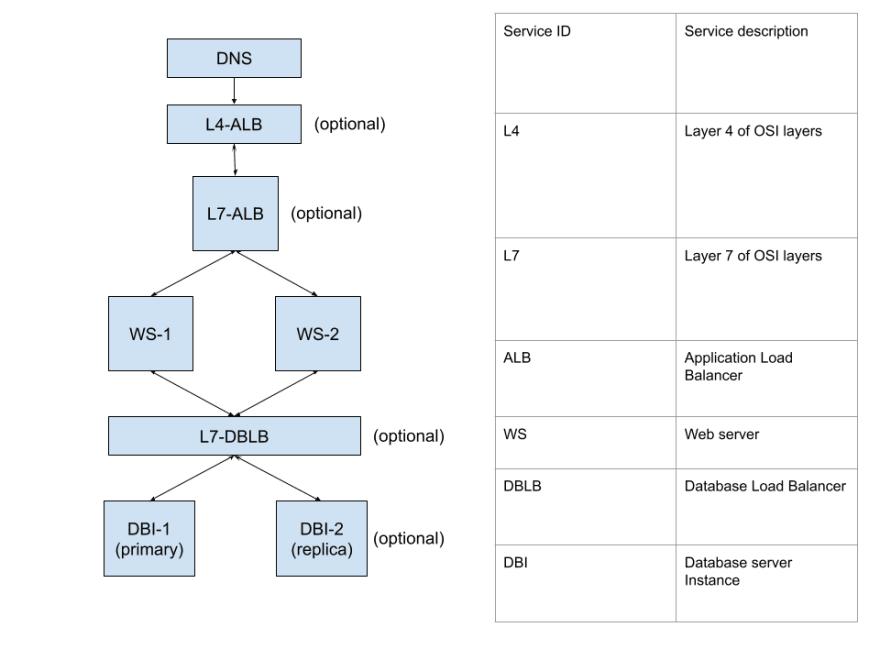 Node SuperCache -- Example setup