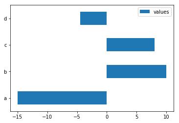 bar plot