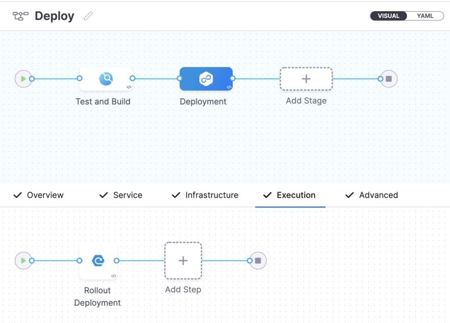 Kubernetes deployment