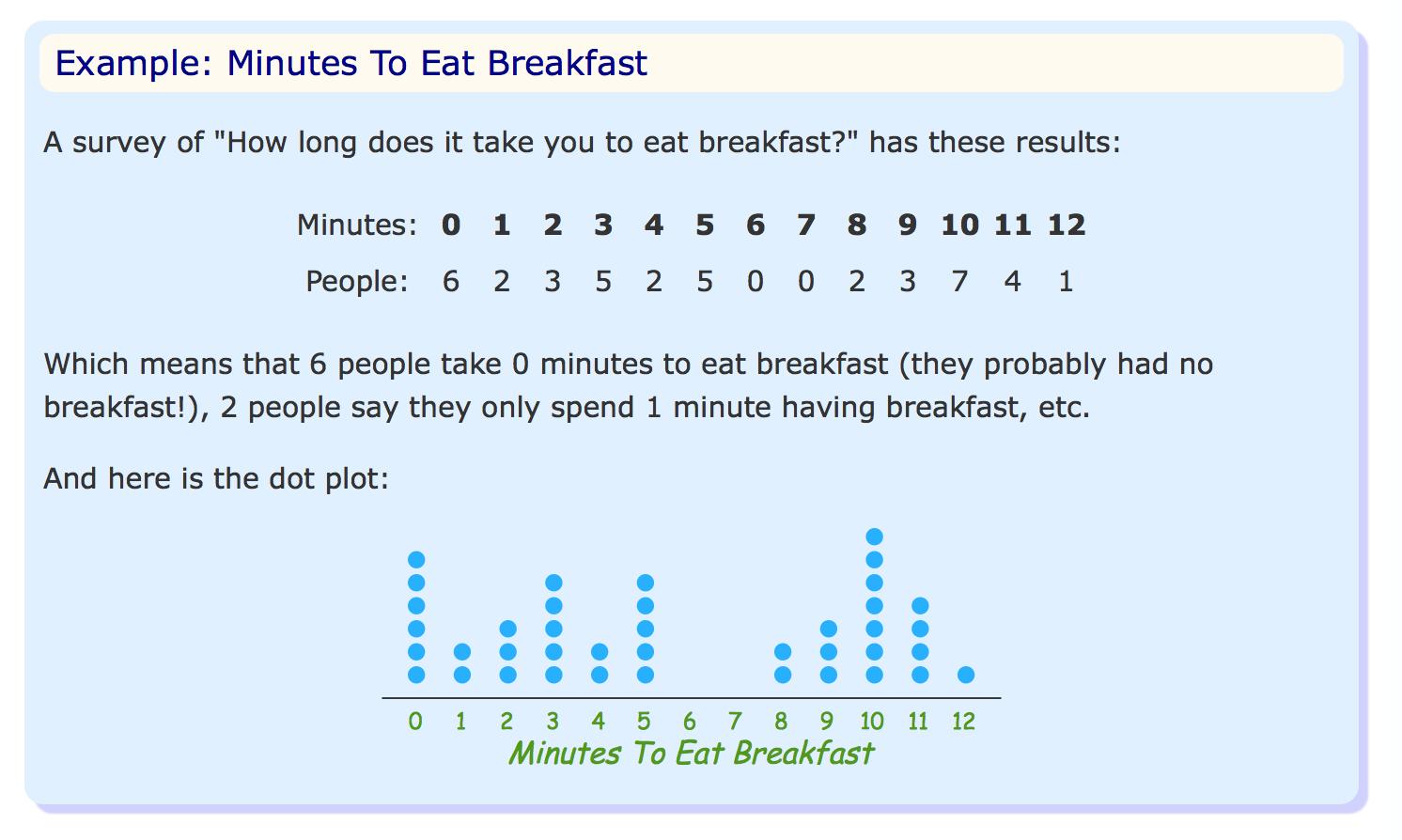 example dot plot