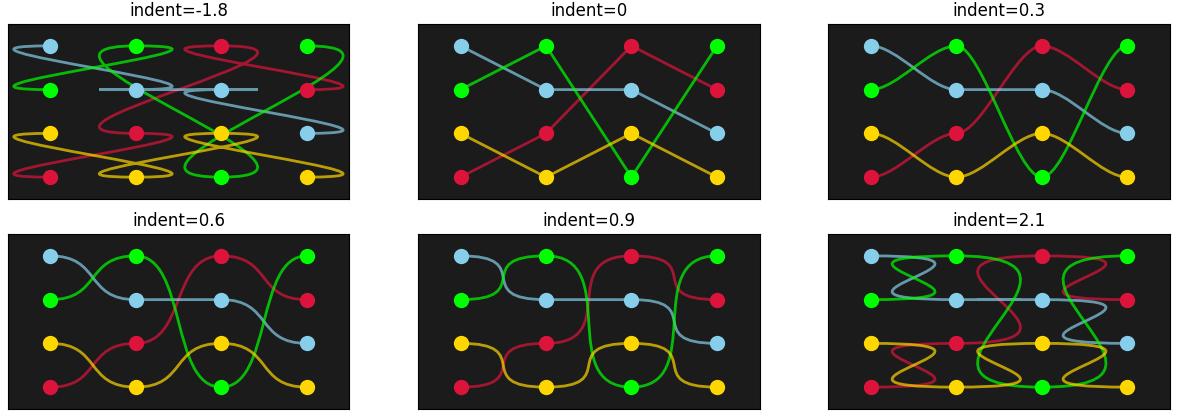 Draw curved lines to connect points in matplotlib_python_Mangs-Python