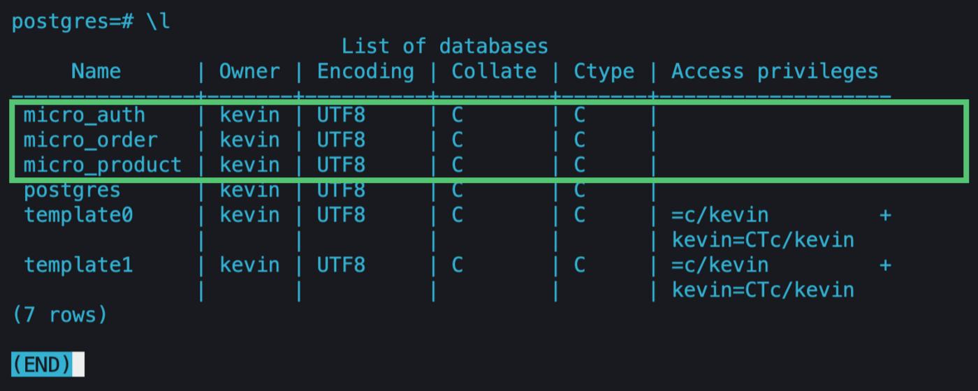 psql databases