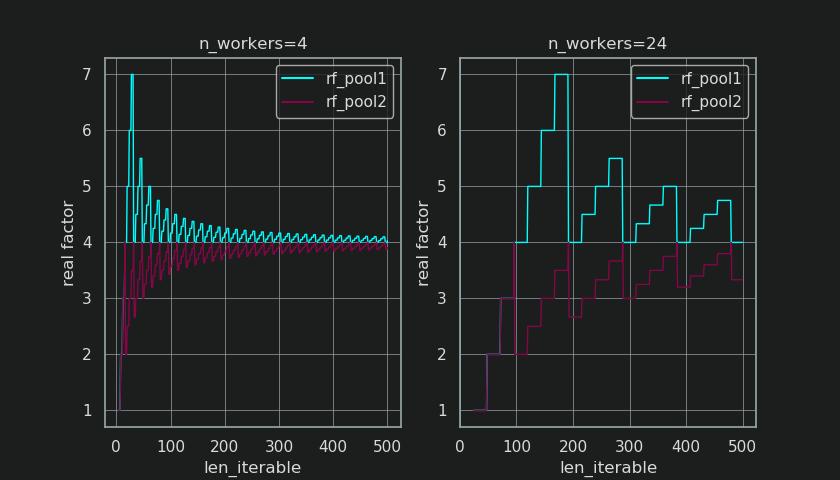 figure2