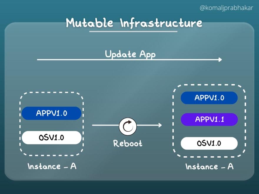 diagrammatic reference for Mutable Infrastructure