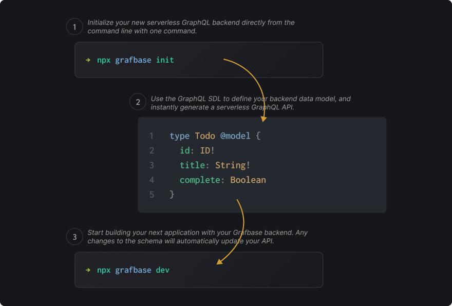 Grafbase CLI 备忘单