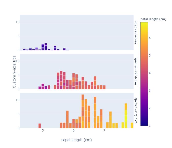 pyplot