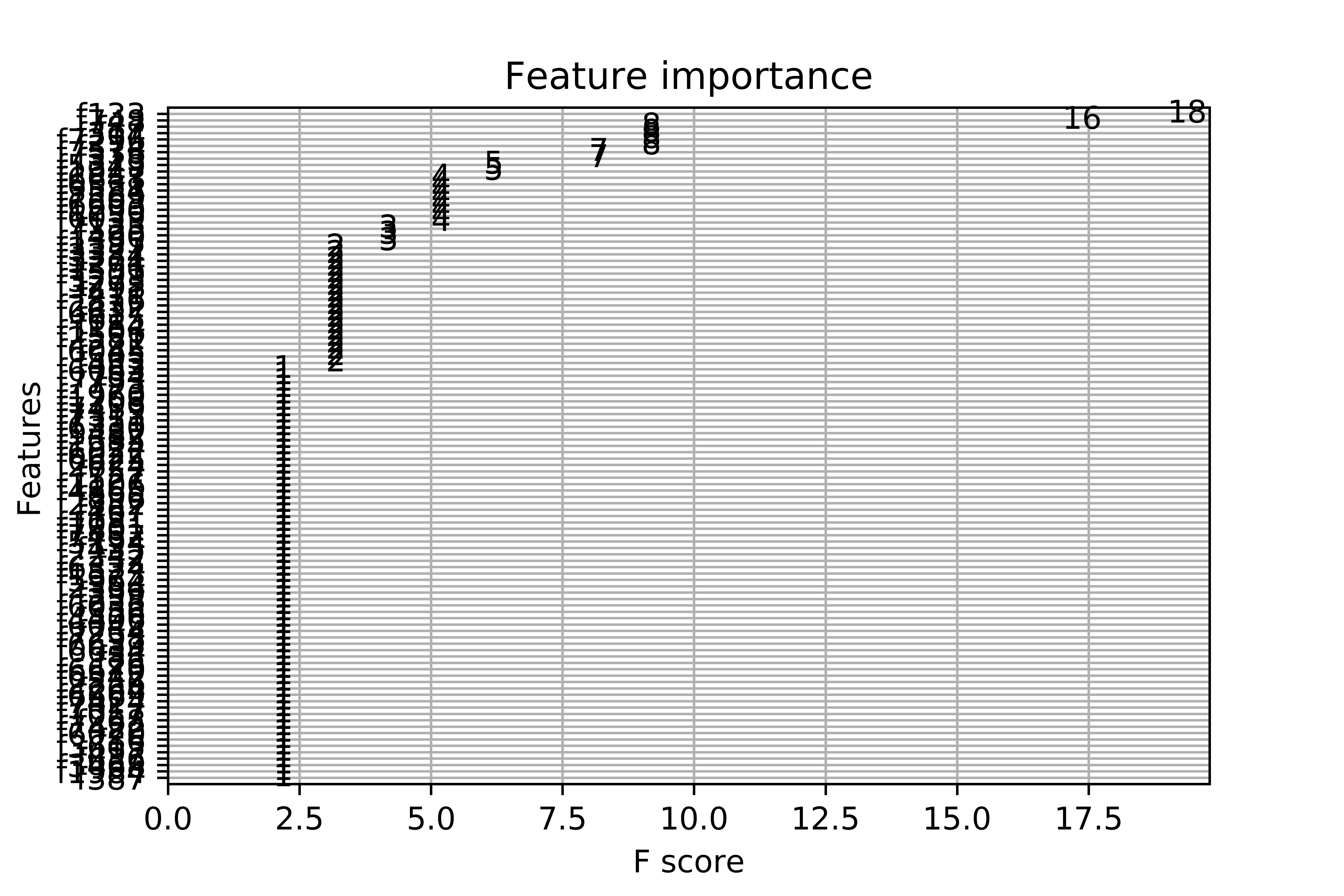 xgboost feature importance plot