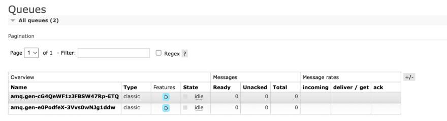 RabbitMQ setup. queues tab.