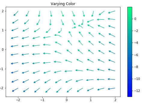 sample matplotlib graph