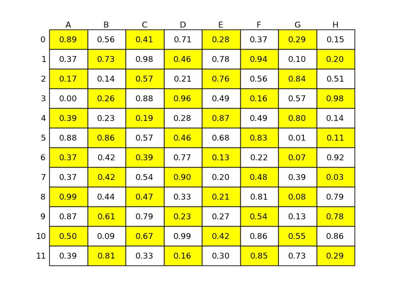 Chess Board Using MatPlotLib Python - GeeksforGeeks