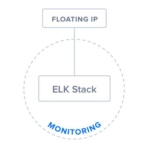 步骤8:麋鹿堆叠示意图