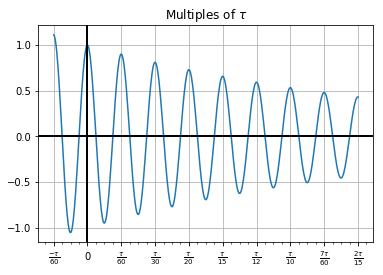 plot of exp(-x)*cos(60*x)