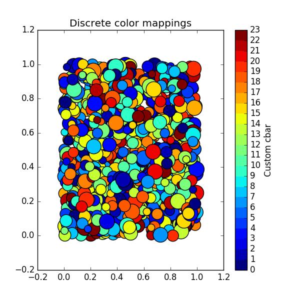 Matplotlib Color According To Class Labels_python_Mangs-Python