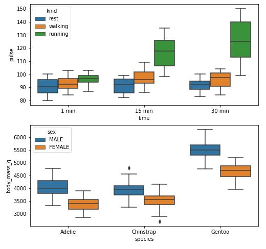 how-to-remove-or-hide-x-axis-labels-from-a-seaborn-matplotlib-plot-python-mangs-python