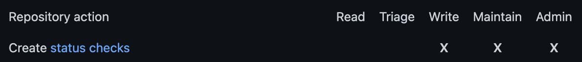 github permission level for status checks