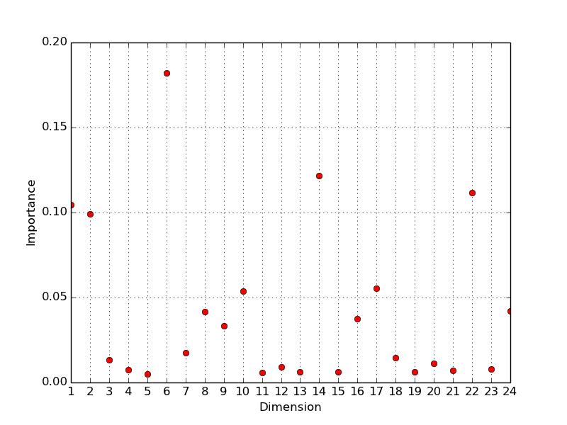 python-matplotlib-plot-x-axis-with-first-x-axis-value-labeled-as-1